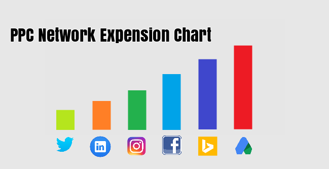 Expansion of Your PPC Coverage Network beyond Google and Bing