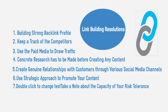 Link Building Resolutions