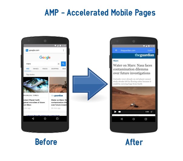 Accelerated Mobile Pages